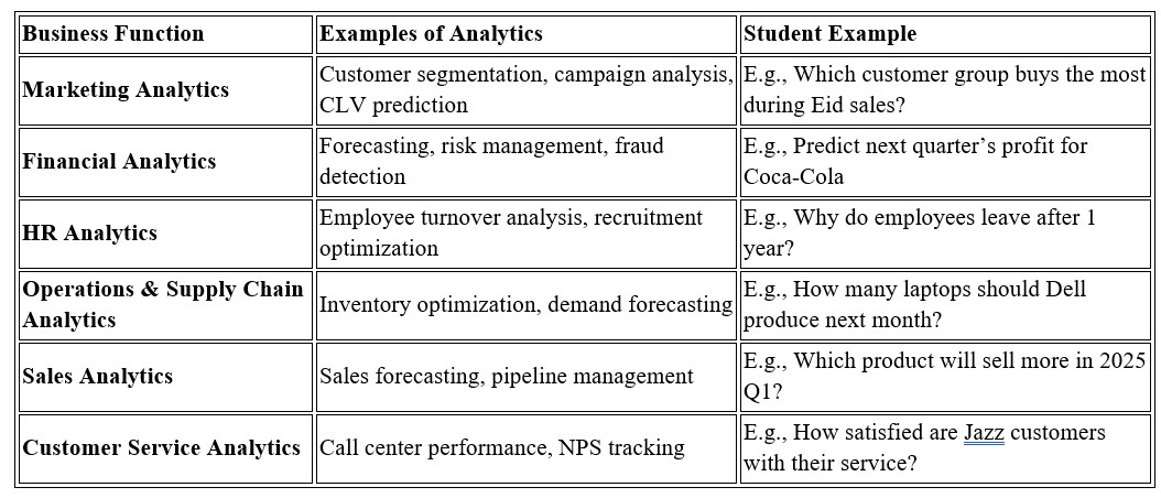 business-analytics